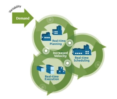RealTime and Supply Chain Visibility MoldMaking Technology